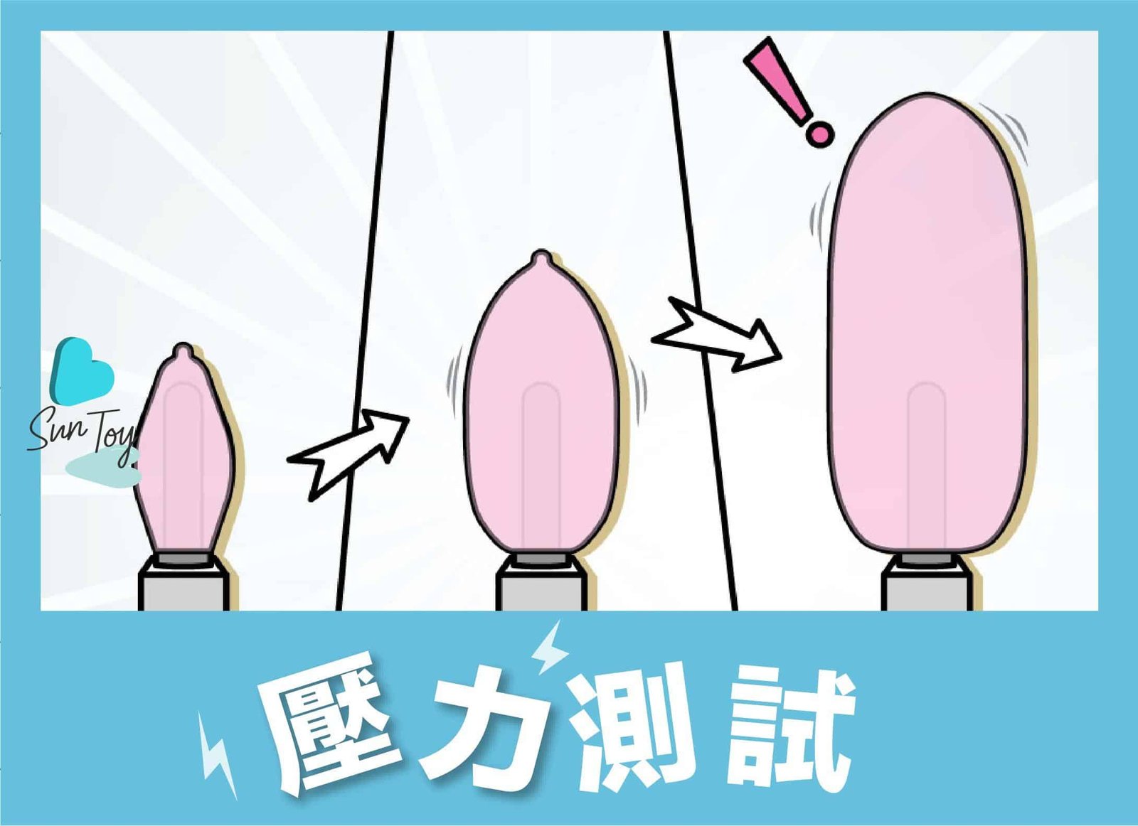 壓力測試