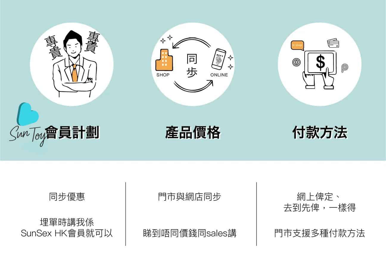 沒有難度都可高潮